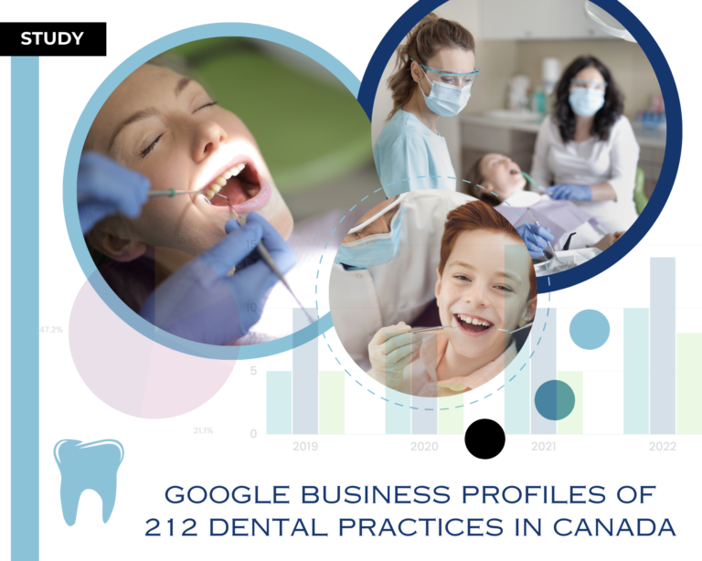 A Study of Google Business Profiles of 212 Dental Practices in Canada