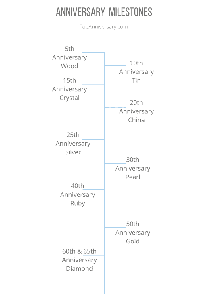 work anniversary calendar of employees of a company